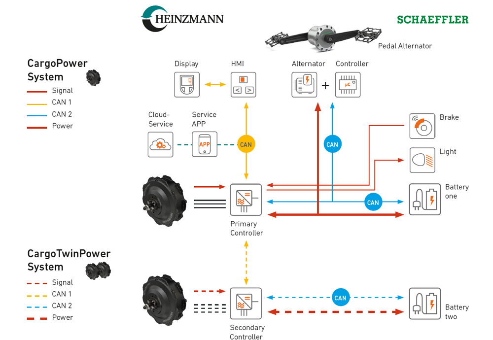 System FreeDrive